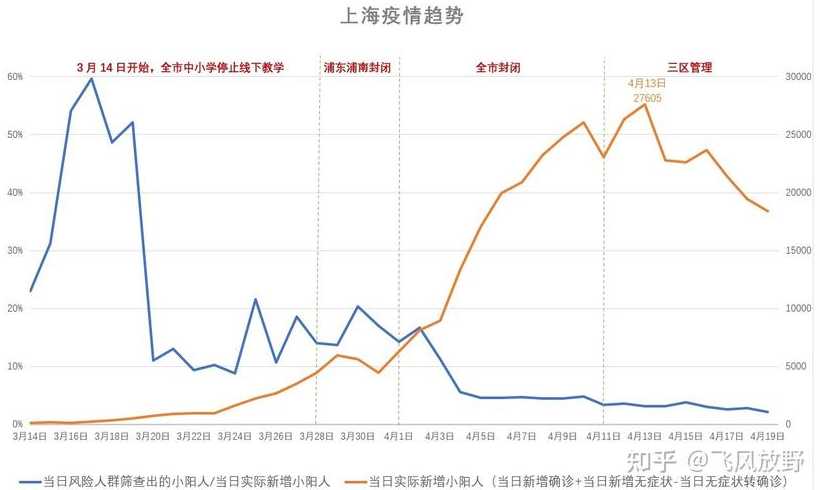 上海今日疫情新增情况分析与阐述