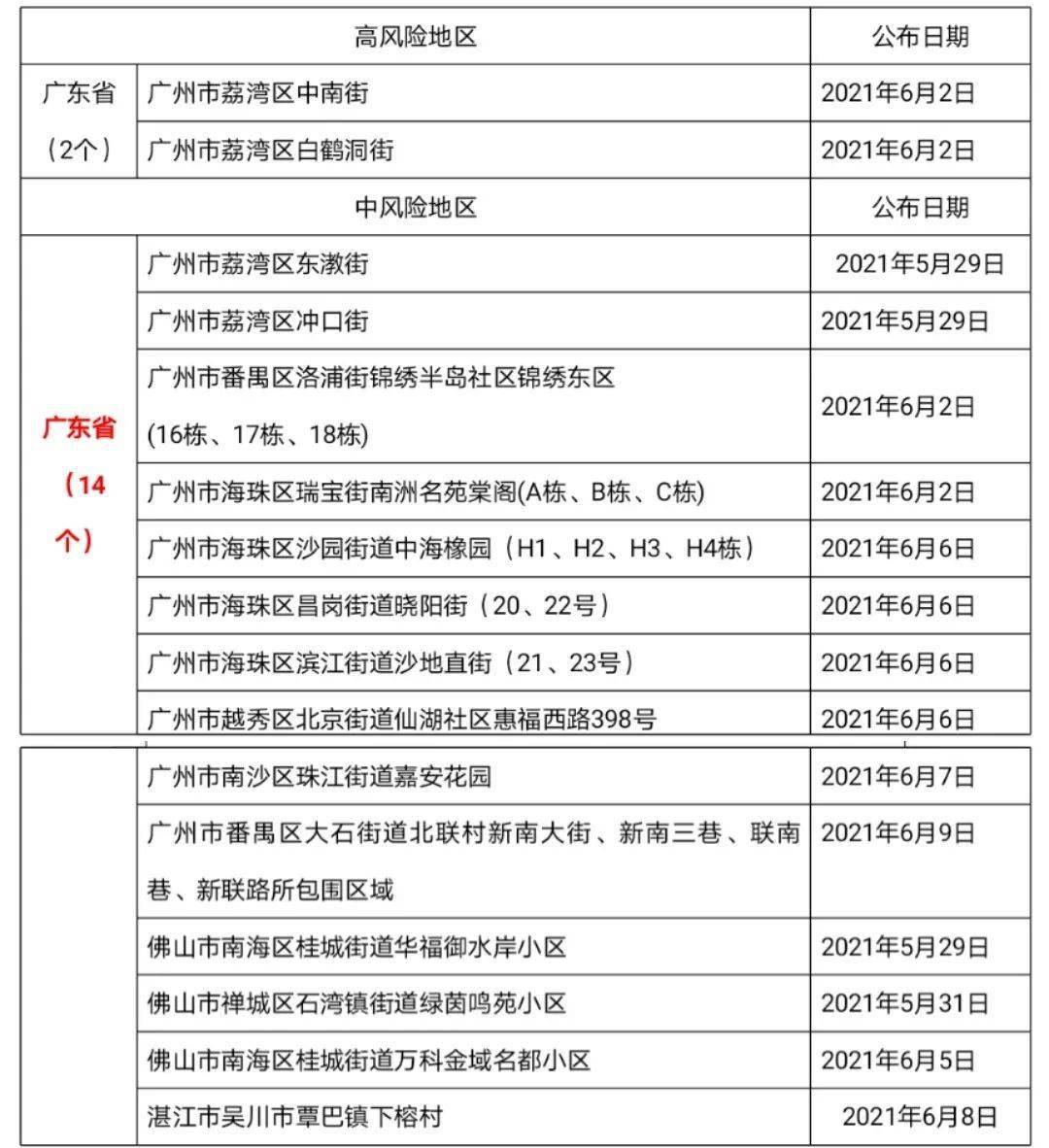 广州境外疫情输入最新动态，前线报告揭示战疫进展
