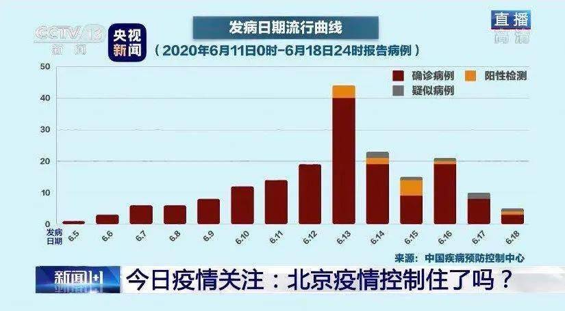 北京最新疫情发布情况详解，观点阐述与分析