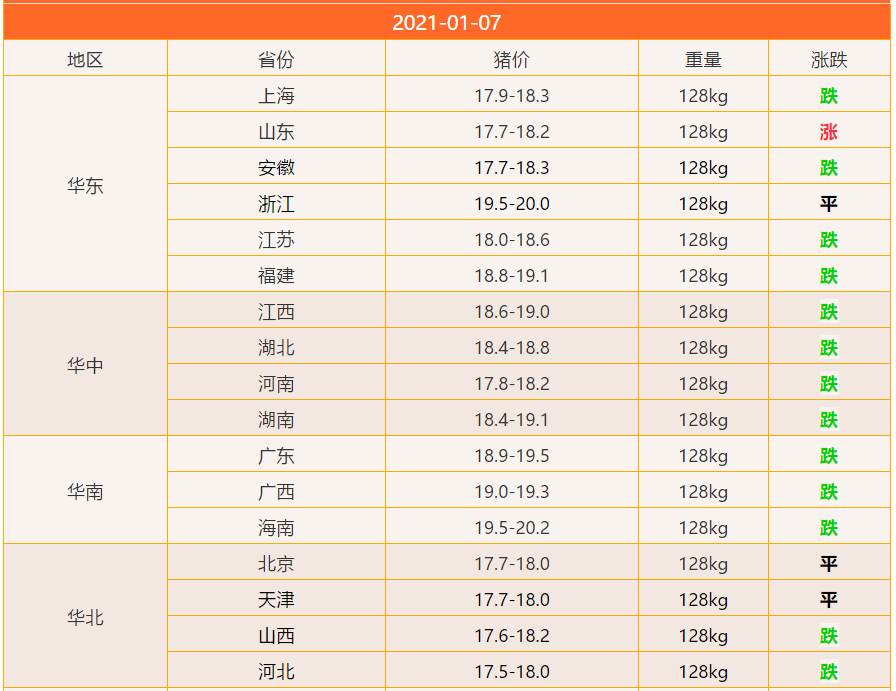 明日生猪价格最新信息及与自然美景的邂逅寻求心灵平和宁静之旅