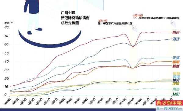 广州今日疫情最新更新报告，最新状况分析