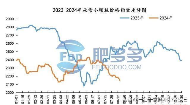 印标尿素最新信息动态更新🌱💬