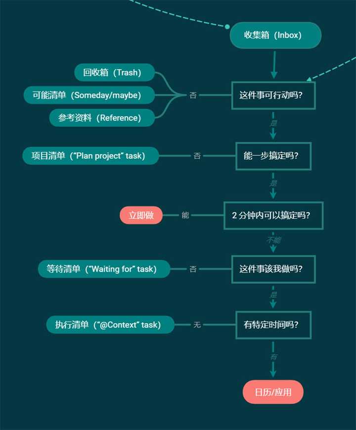 百宝盾最新指南，任务完成与技能学习详细步骤手册