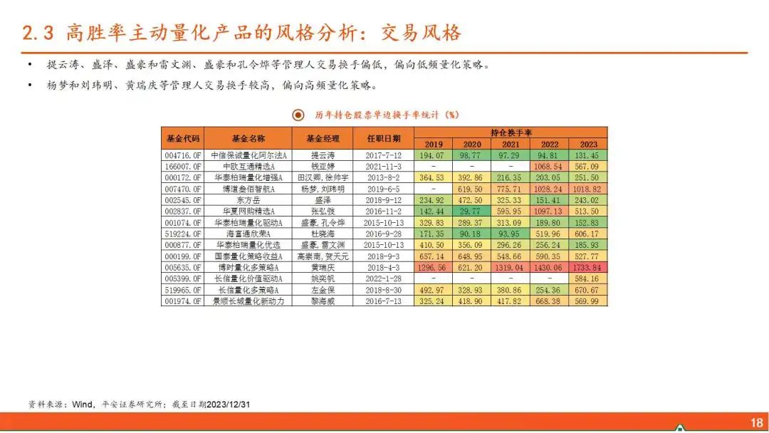 最新基金持仓股票深度解析，市场变化与投资策略探讨