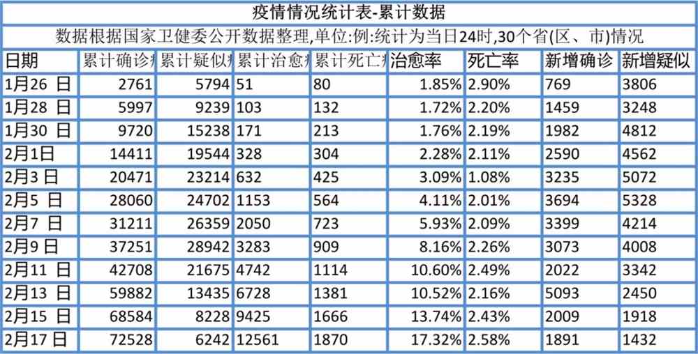 疫情最新数据待公布，回顾进展与未来前瞻