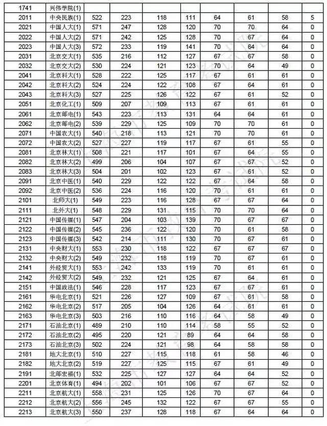 最新二本线解读与趋势分析，洞悉二本录取门槛的动态变化与未来走向