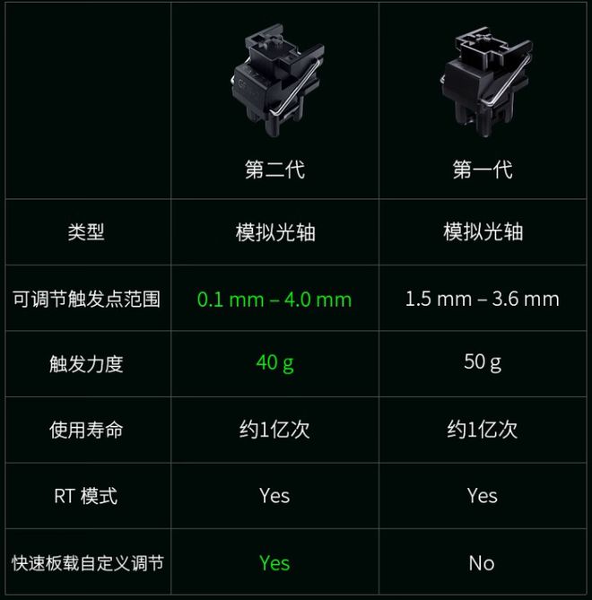 雷蛇最新光轴技术革新展望，未来触手可及
