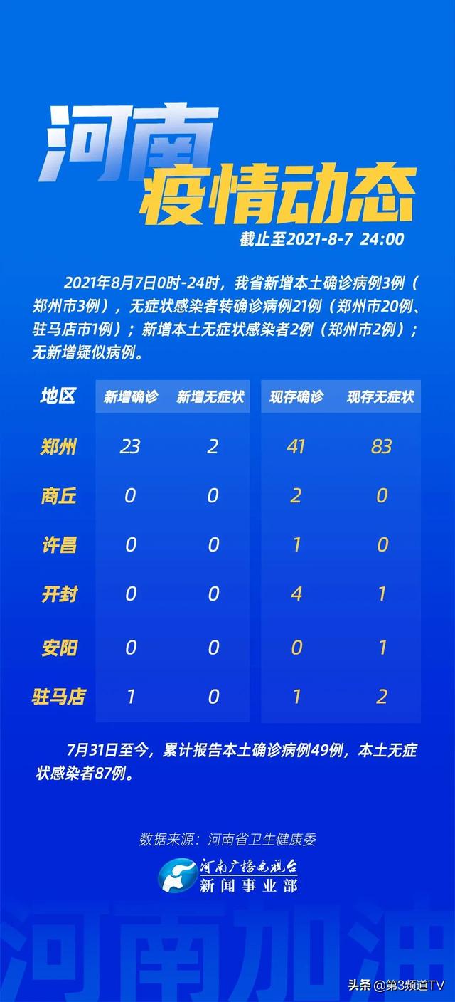 河南疫情最新动态更新