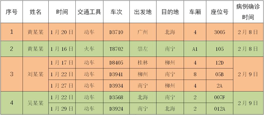 广西肺炎确诊病例最新动态，多方观点分析与个人立场阐述