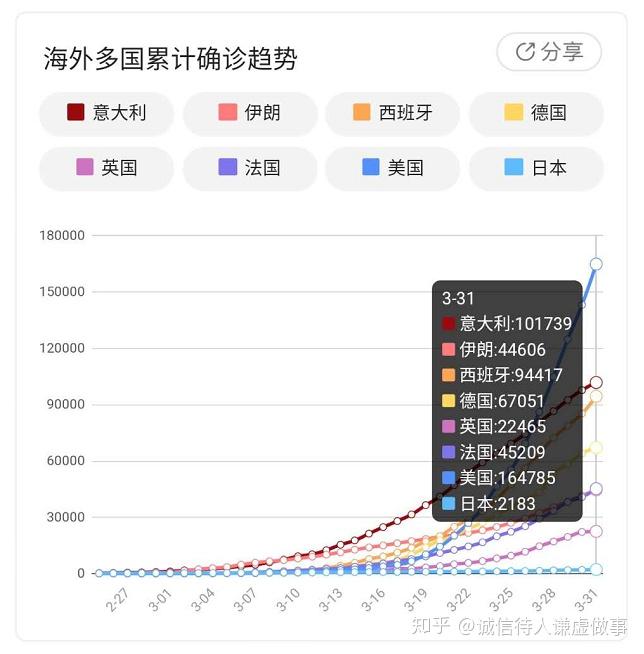 美国疫情最新动态人数，分析与阐述一种观点
