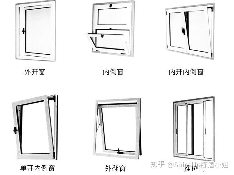 革新时代的窗户开启方式，时尚与科技的完美融合