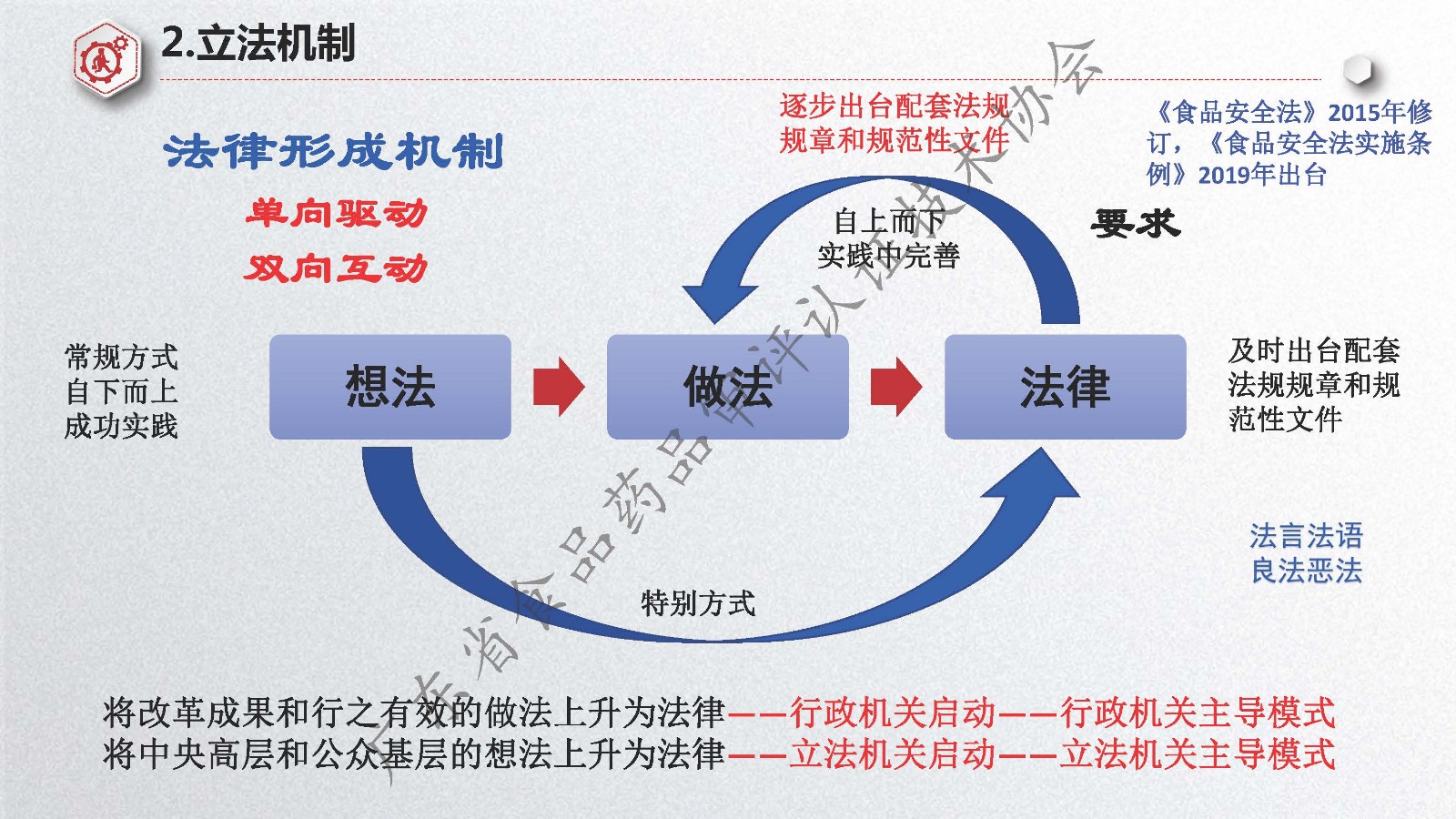 最新法治理论初探与探讨