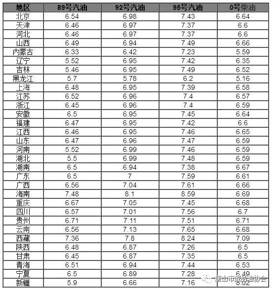 今年最新油价调整消息全解析，调整动态与指南