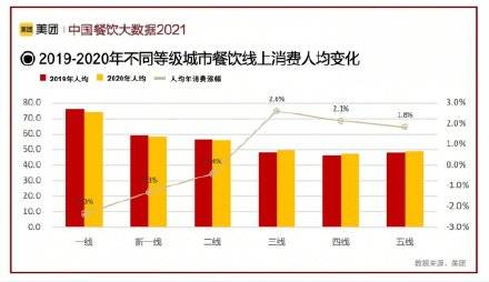 世界最新瘦身数据报告发布