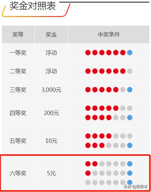 大乐透最新晒票揭秘，游戏背后的故事与幸运之旅