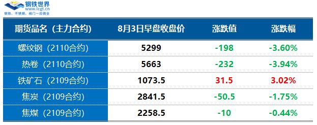 焦炭期货今晚走势分析，最新动态与解读