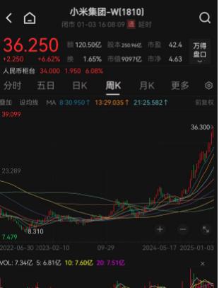 小米最新股价引领科技巨擘新篇章，未来生活体验新标杆