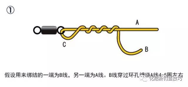 最新串钓邦法详解与论述