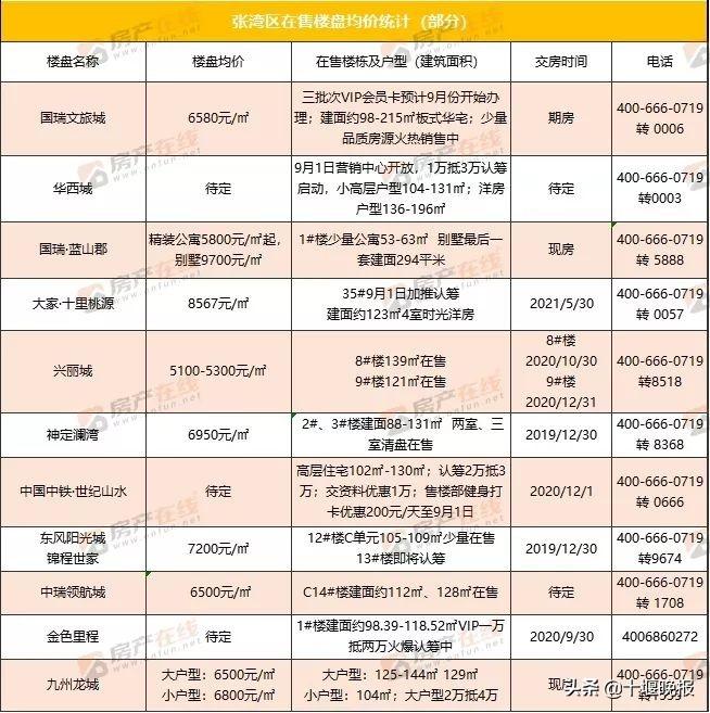 十堰最新房价动态，家的温馨故事与房价走势更新