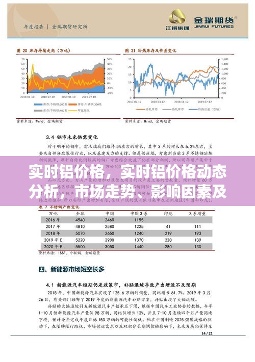 铝锭行情深度解析，市场走势与影响因素探讨