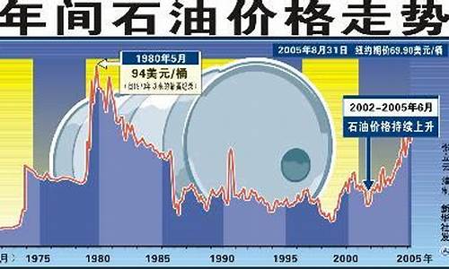 国际原油期货最新行情与小巷石油风味小店的独特魅力
