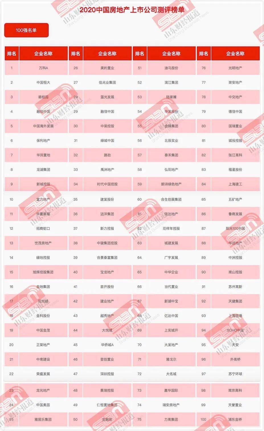 上市地产公司排名揭秘，行业巨头稳步前行的发展步伐