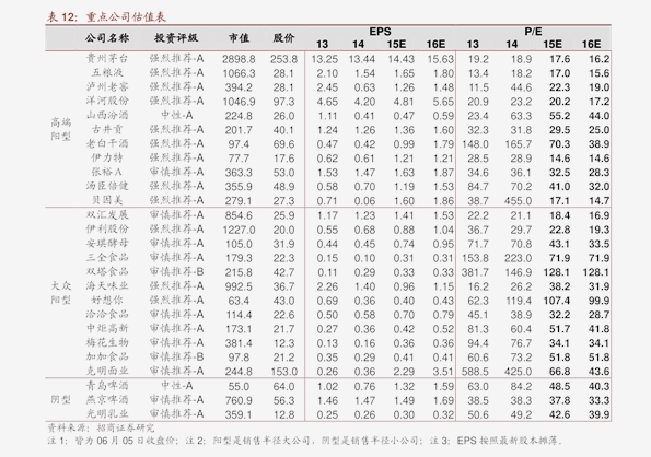 揭秘中药材市场趋势，三七最新市场价动态更新