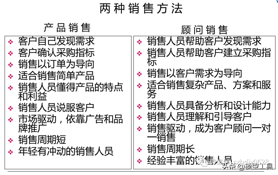 从入门到精通，全面解析销售价格指南与策略