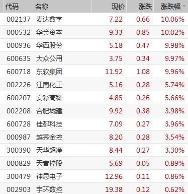 复旦张江股票，科技领域的璀璨明星股