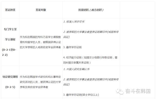 韩国D2签证最新动态，开启一段温馨的韩国旅程