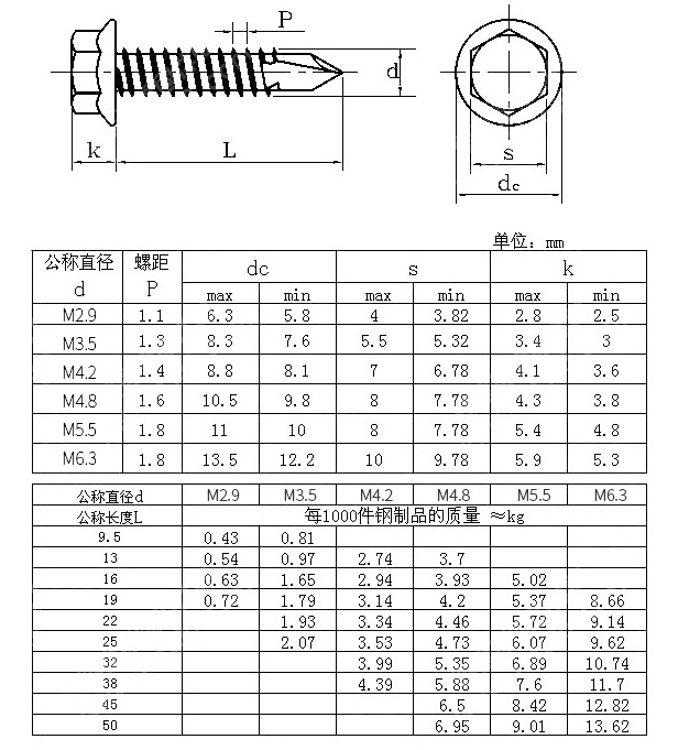 🌟大和钻尾丝价格表全览🌟