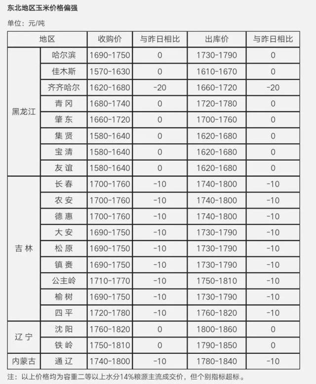赤峰玉米最新行情揭秘，巷弄深处的宝藏与价格动态