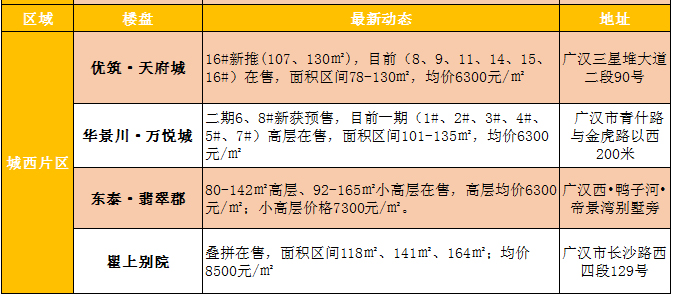 广汉最新房价走势及分析概览