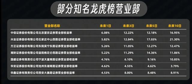 揭秘股票龙虎榜，投资秘籍与隐藏小店的探索之路