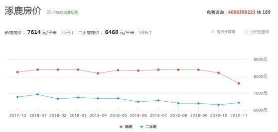 涿鹿近期房价走势概览