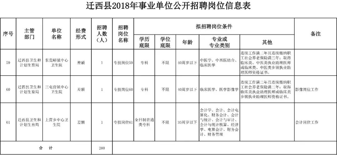 迁西县招聘信息更新多维度解析与个人立场选择指南