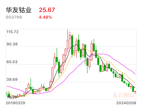 华友钴业股票，钴业领域的璀璨明珠闪耀市场