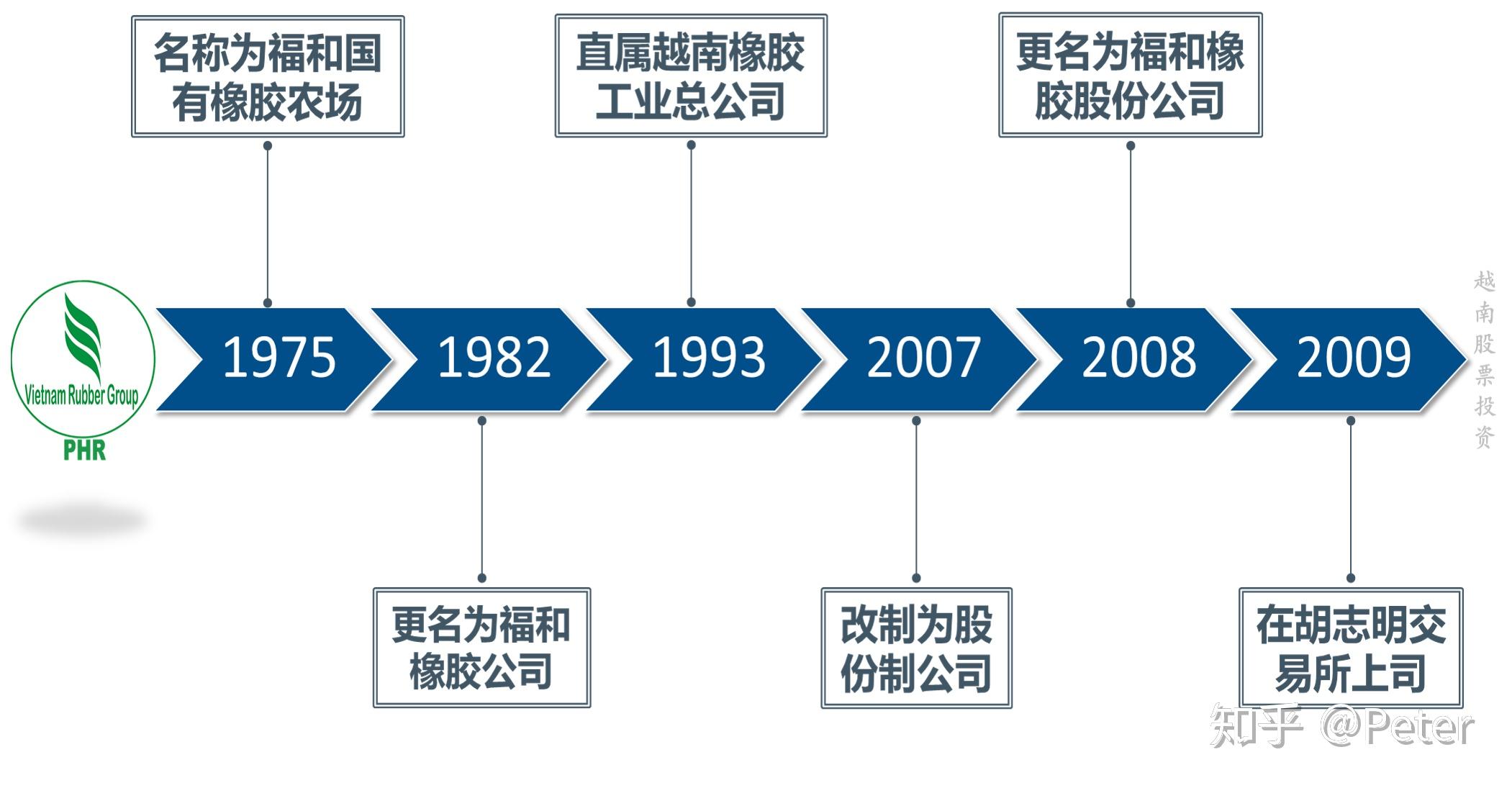 中国第一家上市公司的历史沿革与关键发展节点回顾