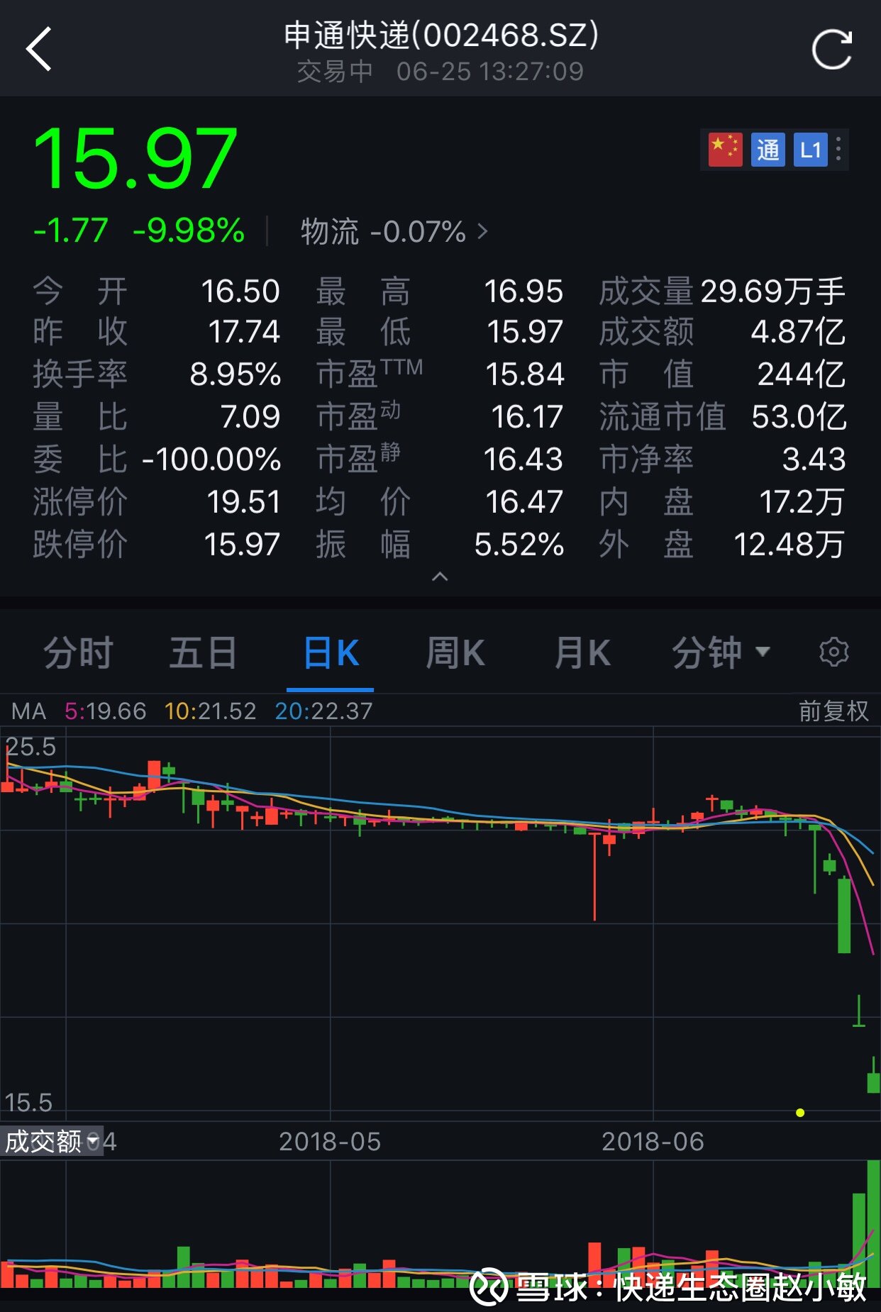 德邦股票代码详解，获取与理解步骤指南