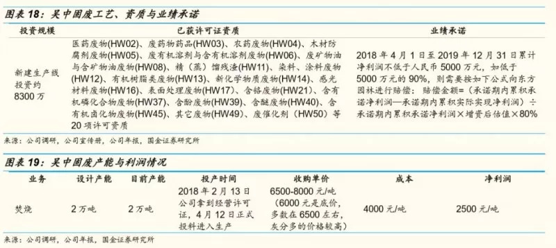 江苏最新危废处理企业日常趣事揭秘