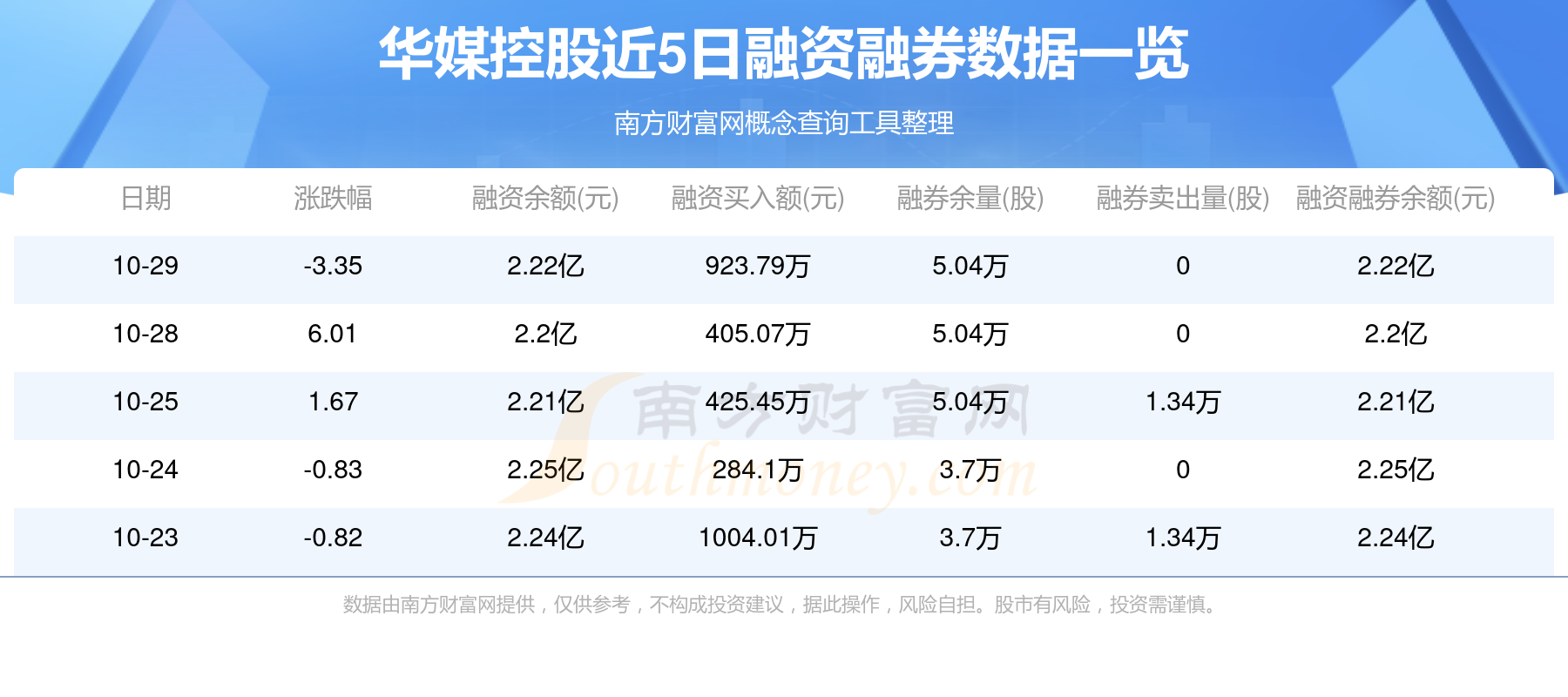 华媒控股股票，日常故事中的关键角色