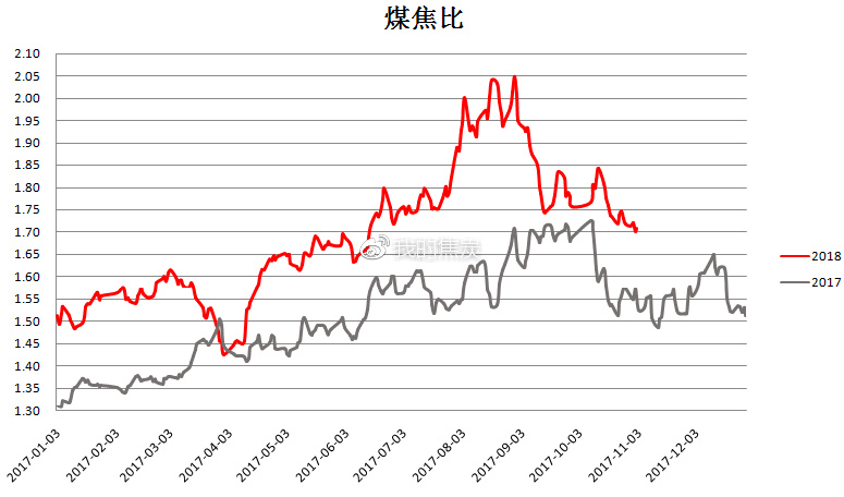 焦碳行情深度分析，市场走势与趋势预测