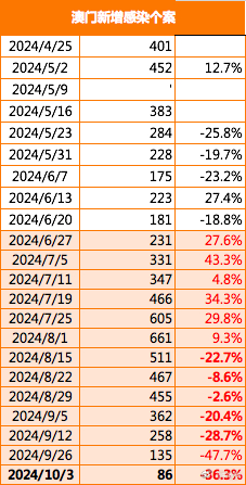 2025新澳门精准免费大全,时尚法则实现_计算能力版57.365
