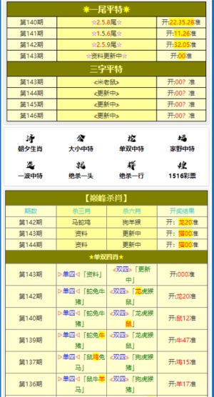 三期三肖必出特肖资料,专业数据点明方法_跨平台版57.817