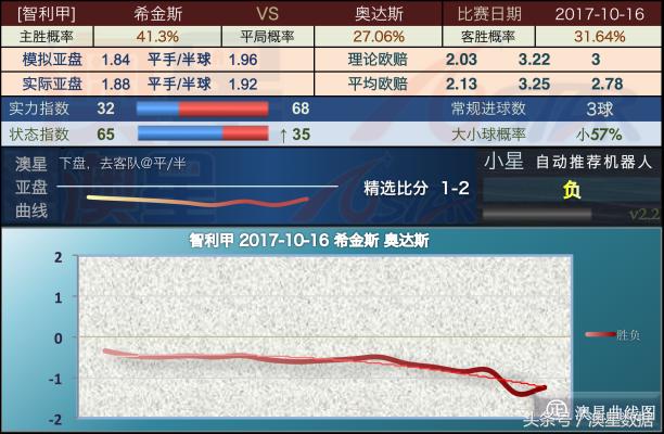 新澳今天晚上9点30分,稳健设计策略_创意设计版57.986