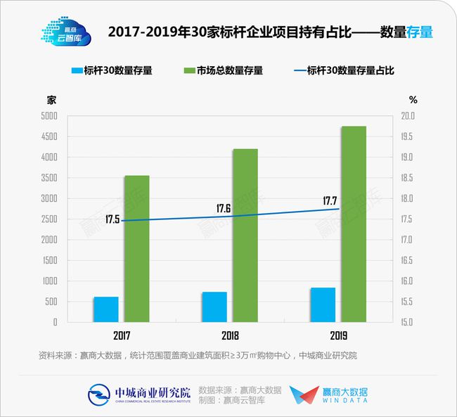新澳天天开奖资料大全最新100期,统计数据详解说明_商务版57.409