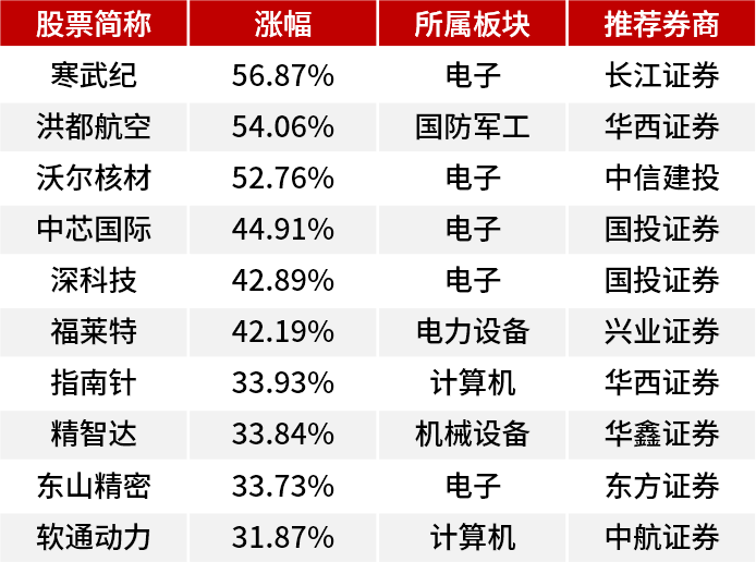 券商股票排名揭秘，奇妙物语探秘券商股票风云榜