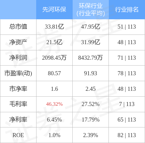 300137股票行情,300137股票行情分析