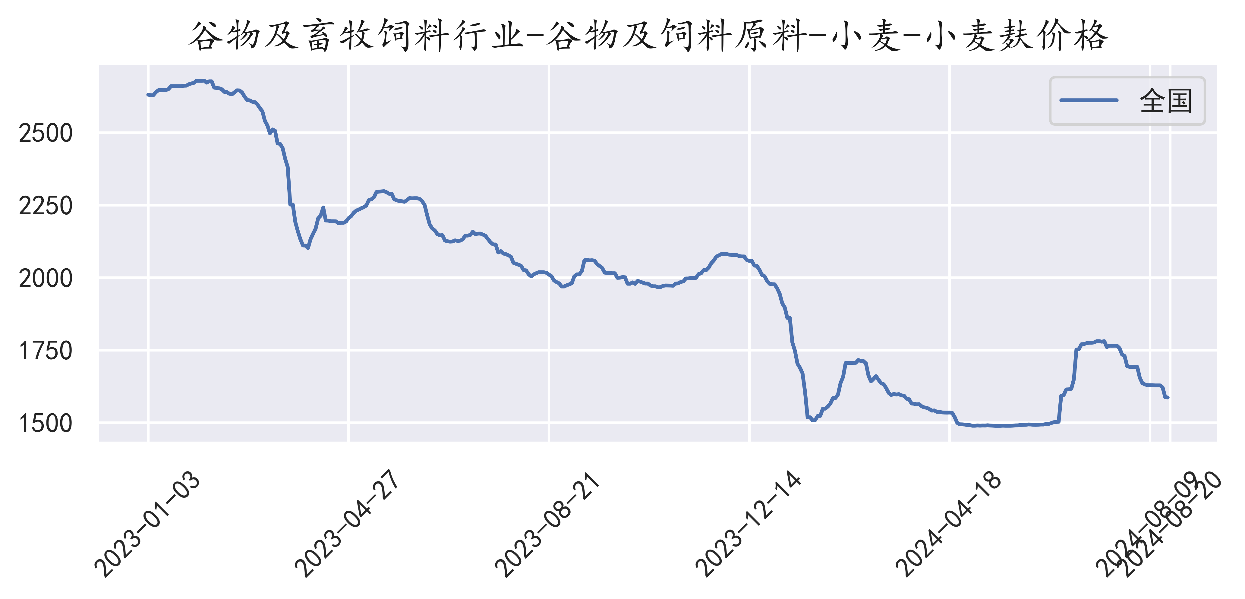 麸皮价格走势分析，小巷深处的面艺秘境探索