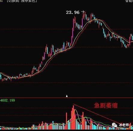 股票破发解析，从低谷走向高峰的奋斗之路